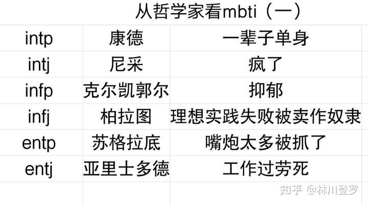 怎样快速有效地识别一个团队里面的intp?