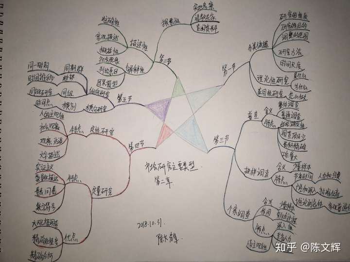 你最满意的手写笔记是什么样的?