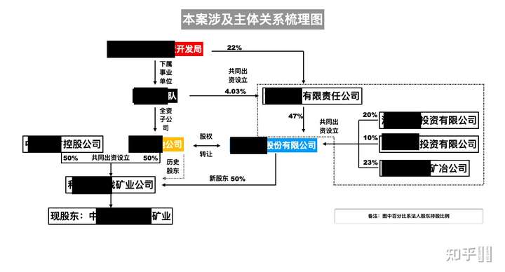 如何绘制法律关系示意图