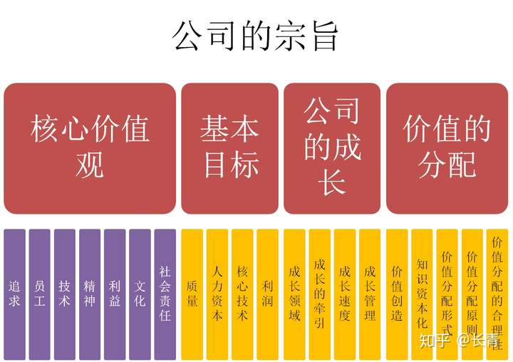 华为基本法解析(6 前面用了五个篇幅谈了"核心价值观,接下来rhr公司