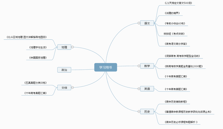 本文思维导图 制作:百度脑图