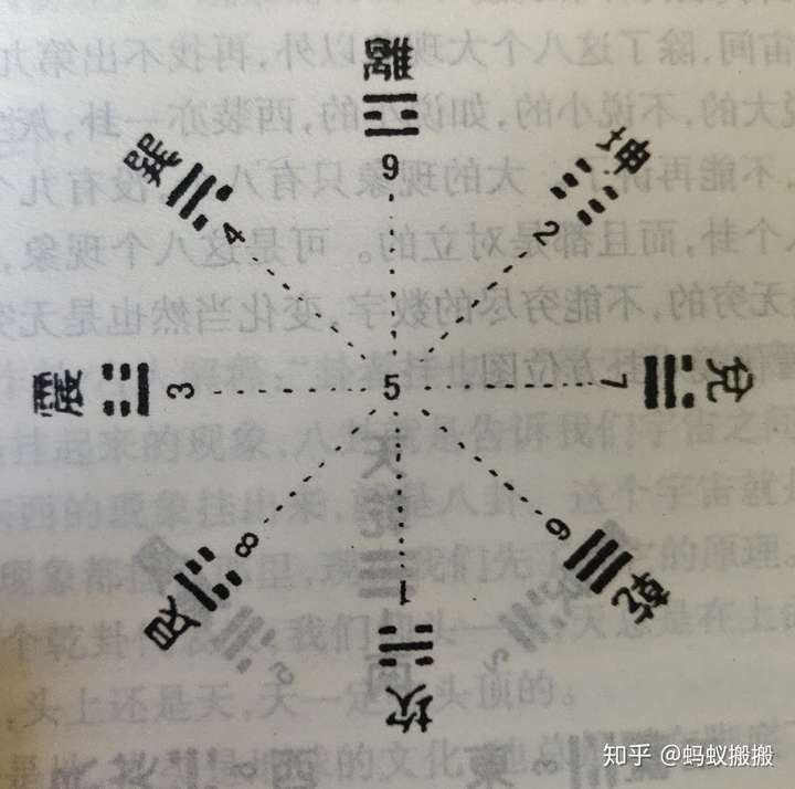 用文王后天八卦分析,坎一,坤二,震三,巽四,五为中宫,乾六,兑七,艮八