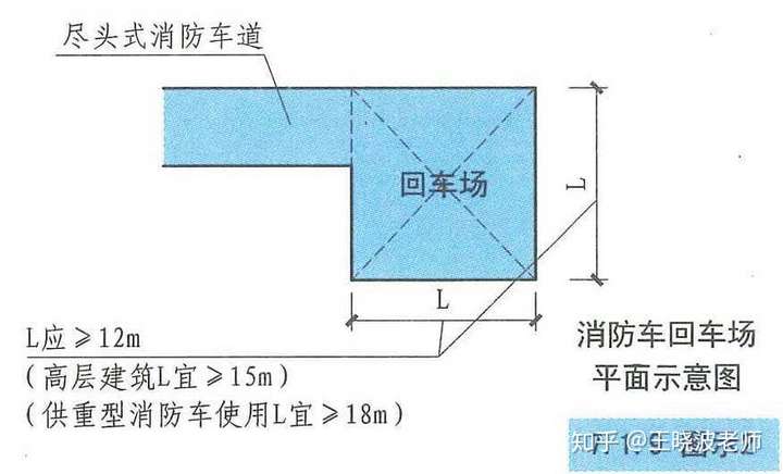 尽头式消防车道需要两侧都能拐入么