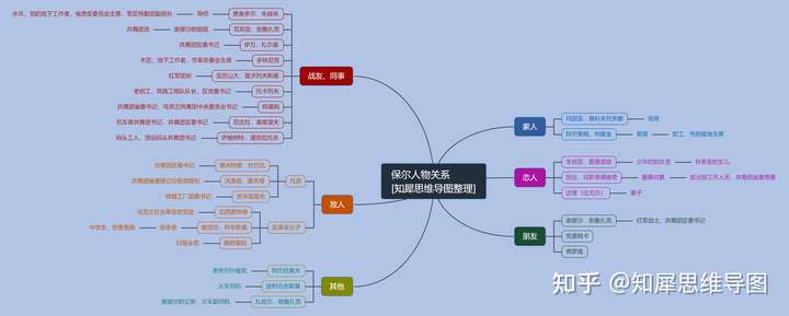 钢铁是怎样炼成的这本书中保尔的成长史?