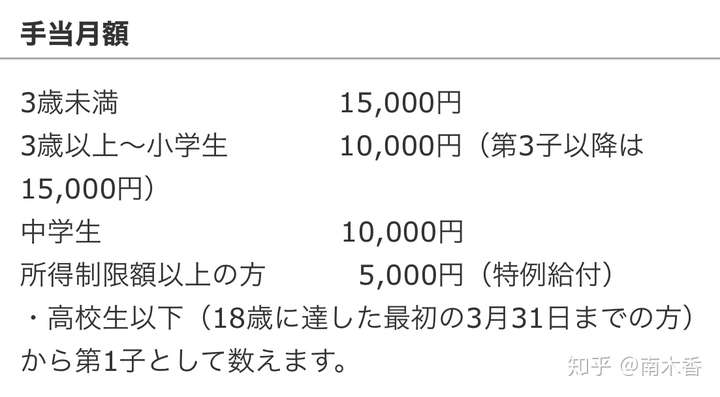 日本人的富裕体现在哪里？