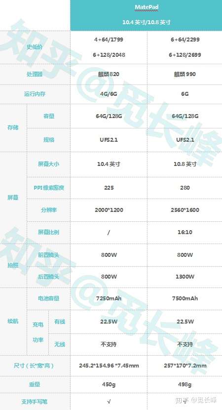 如何评价华为mate pad 10.4英寸平板电脑?