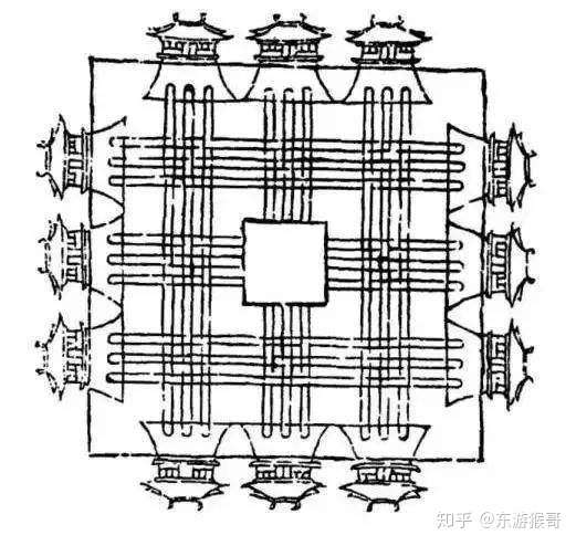 追求两千年的理想城市模型: "匠人营国,方九里,旁三门,国中九经九纬