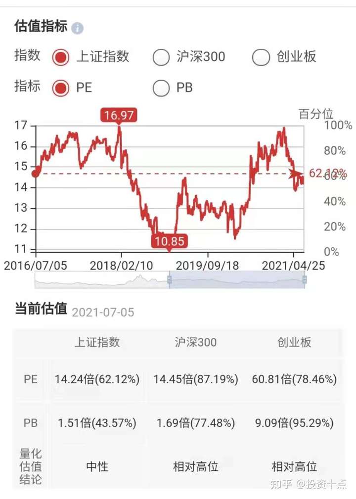 大家对2021下半年股市(a股)行情怎么看?