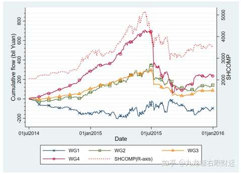 财迷精选‖科学证据表明牛市是散户亏钱的重要原因