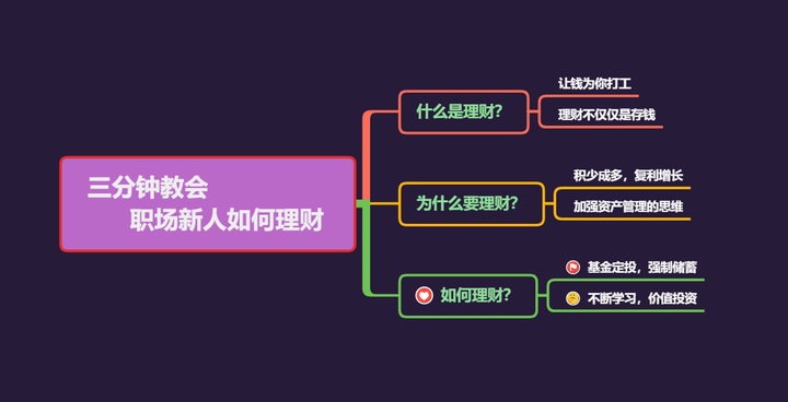 三钟教会职场新人如何理财投资