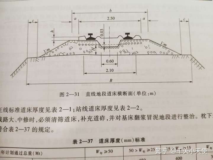 铁轨和枕木为下面好多小石子是干嘛的?