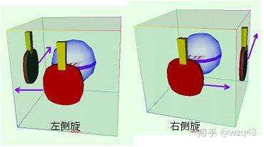 侧拐球与侧旋球的区别2