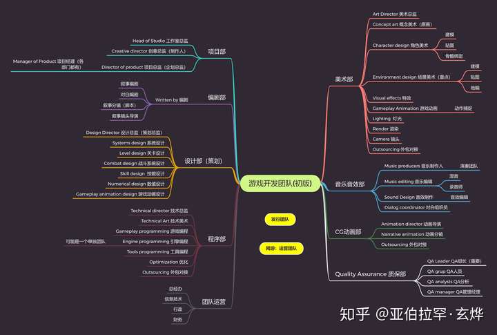 现在好多游戏我都无力吐槽了,如果我想当游戏策划的话