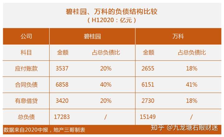 大佬齐发声、省级城投信托违约及X桂园现金流首转负