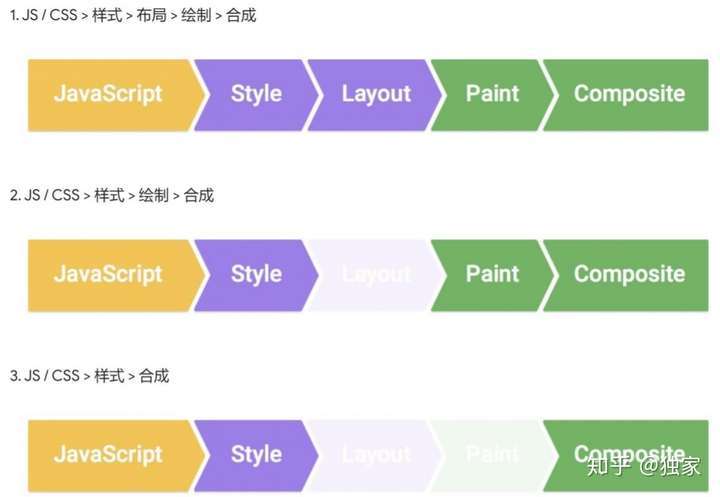 网站建设css基础知识 zhuanlan.zhihu.com
