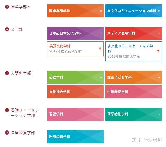 【大学】日本那些不知名但很好的大学→甲南女子大学 - 知乎