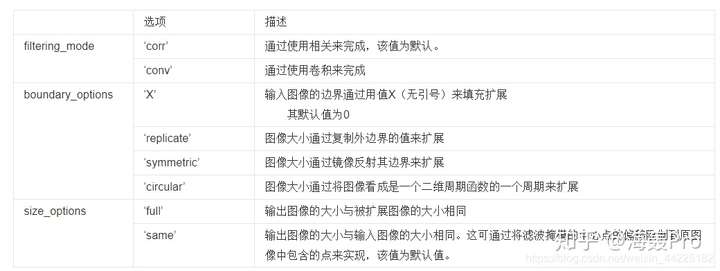 imfilter 通常与图像处理相关，特别是在MATLAB或类似软件中用于图像滤波。如果文章是关于如何使用imfilter进行图像处理的教程或解释，一个可能的疑问句标题可以是，，如何利用imfilter提升图像质量？  第1张