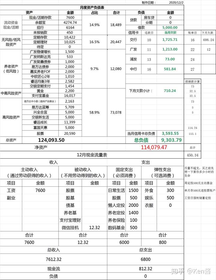 94年,26岁的你有多少存款?