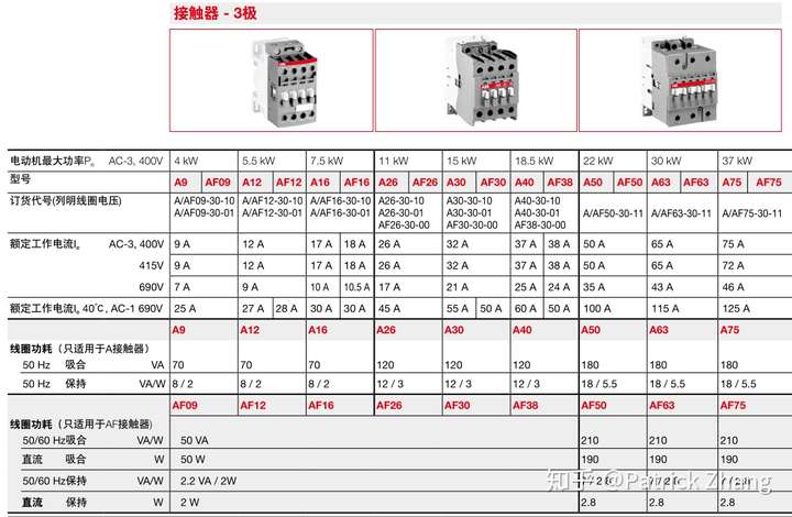 交流接触器和直流接触器有何不同?