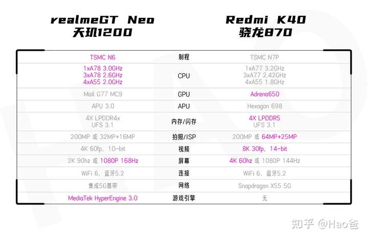 realme真我gtneo和红米k40哪个更值得入手