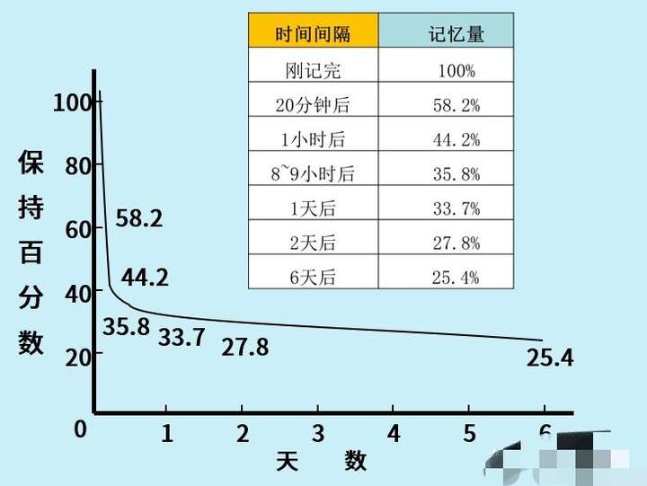 备考考研期间晚上背完书再玩手机 会影响记忆吗?