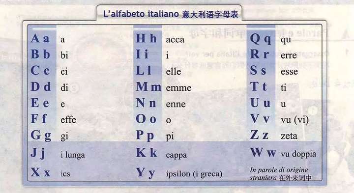 我们来看看意大利语字母表.