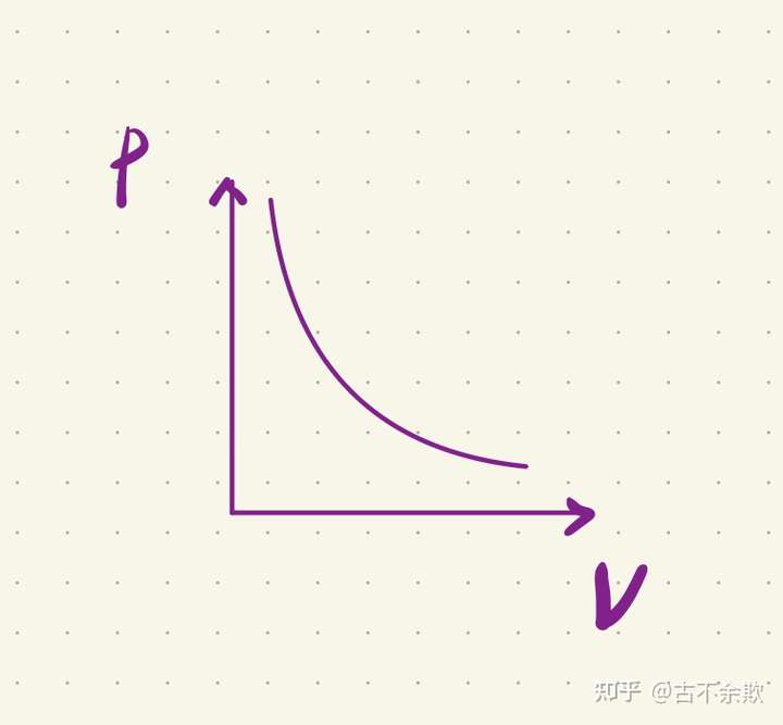 是否有人不以考试为第一目的,而以学习为第一目的,结果没考上好大学?