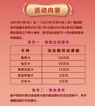 建行龙卡信用卡什么卡值得办