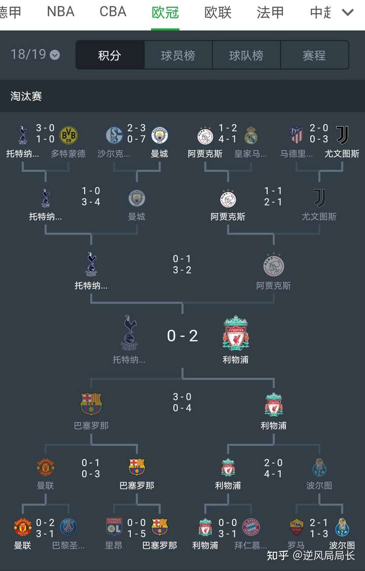 为什么c罗三年来最佳战绩只是欧冠16郎?