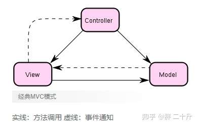 1.mvc是啥?