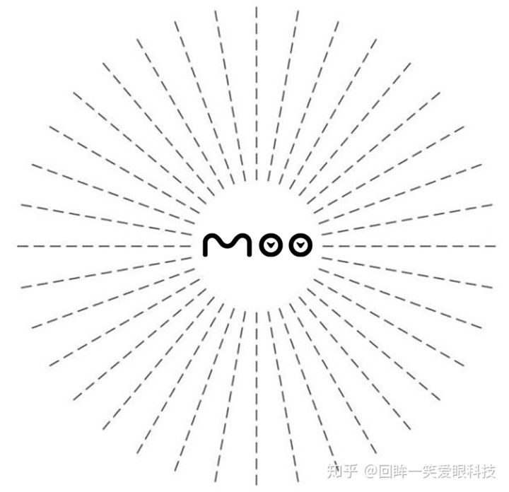 这张图可以测试您的散光程度,如果每条线的粗细程度都差不多的话,那您