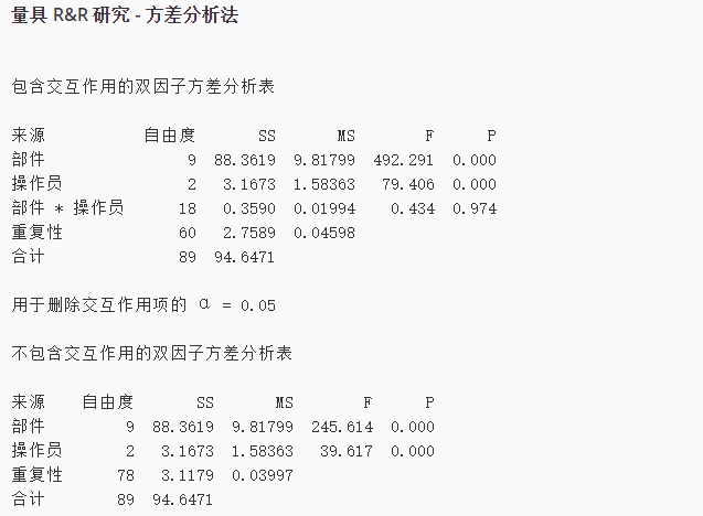 minitab教程msa交叉量具rr研究