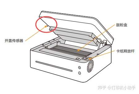 联想小新打印机显示前盖未关闭工作不了怎么办?