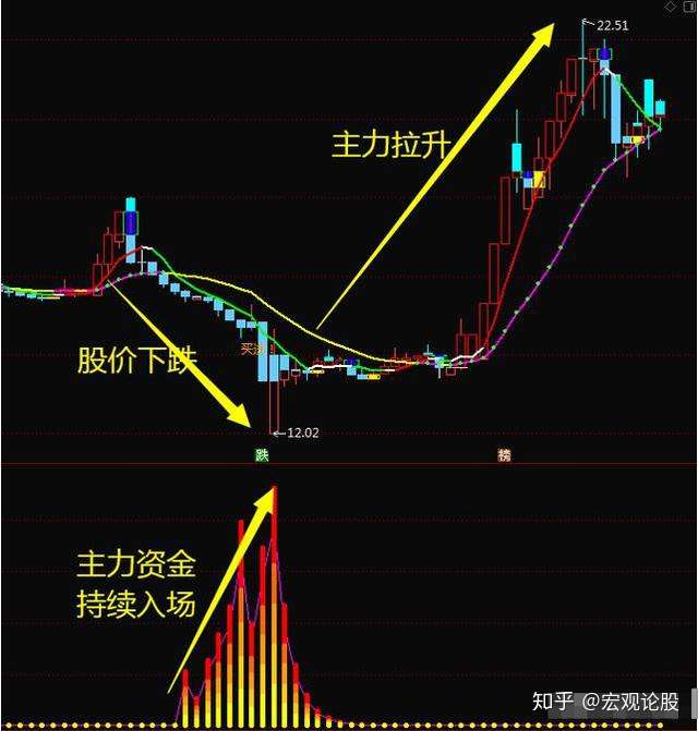 宏观论股 事实热点,行情解读,股市投资,与您一道同行!