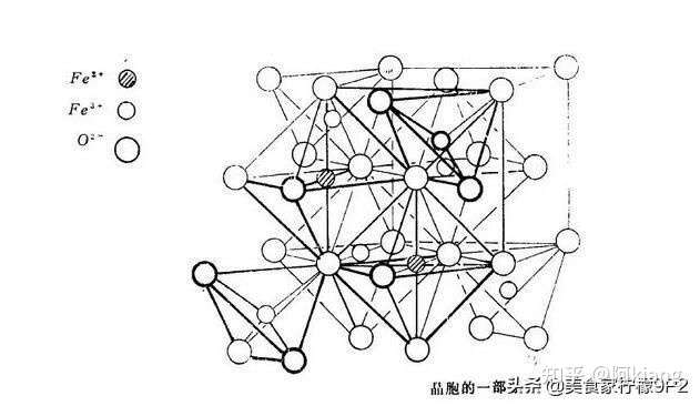 四氧化三铁为什么不与酸反应?