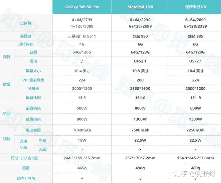 荣耀平板v6怎么样?值得入么?