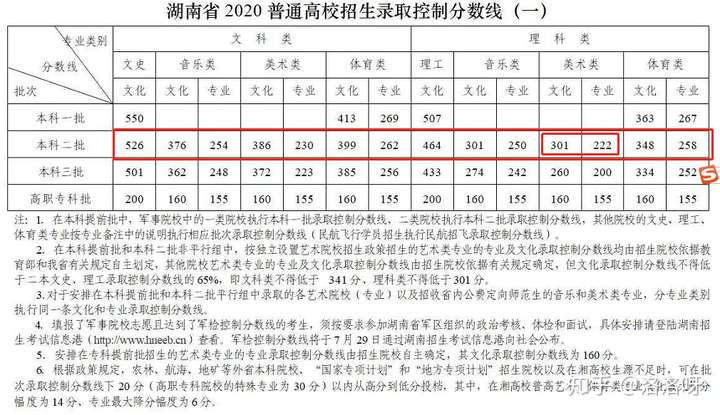 湖南应用技术学院真的很差吗?