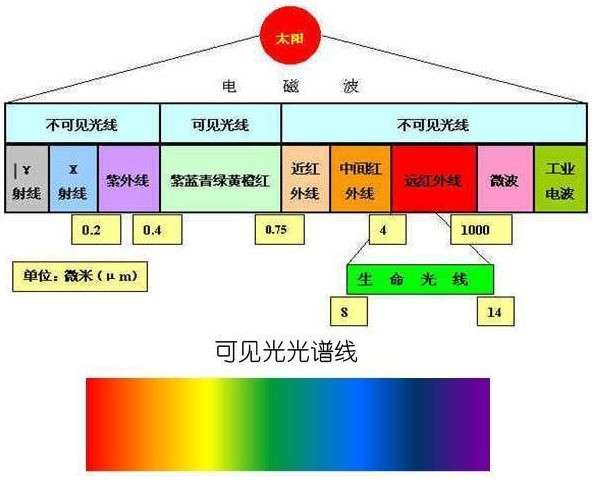 34微米波长