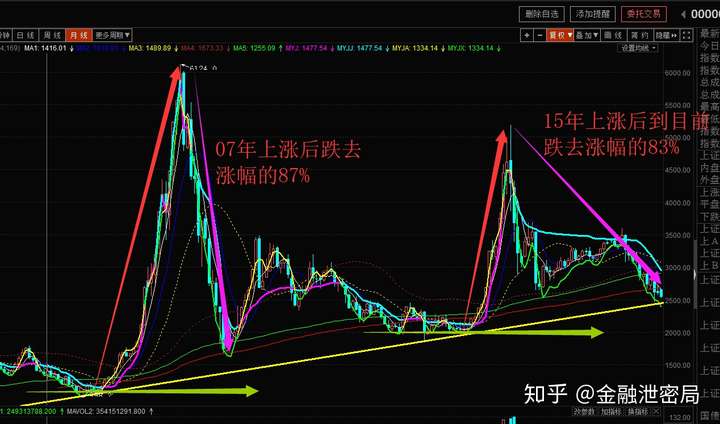 每个月拿出两万元理财请问大家有什么建议