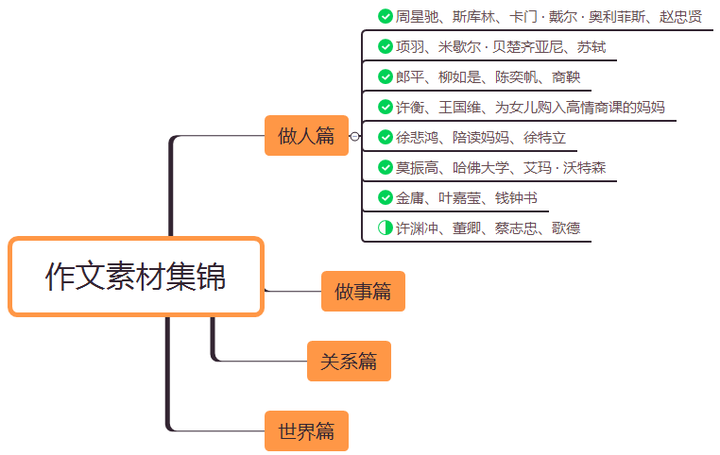 教师资格证考试科一作文素材人物篇8