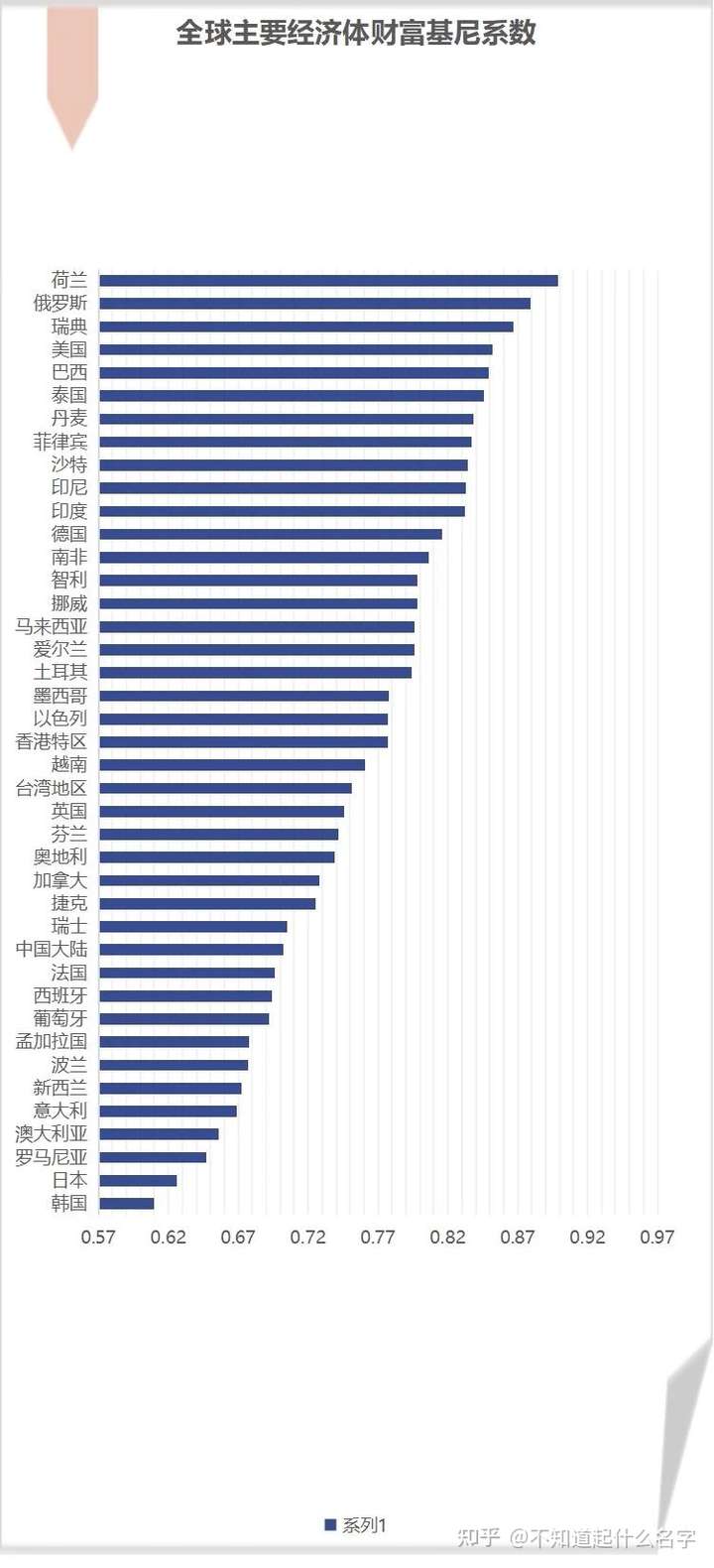 2020年我国的基尼系数是多少?