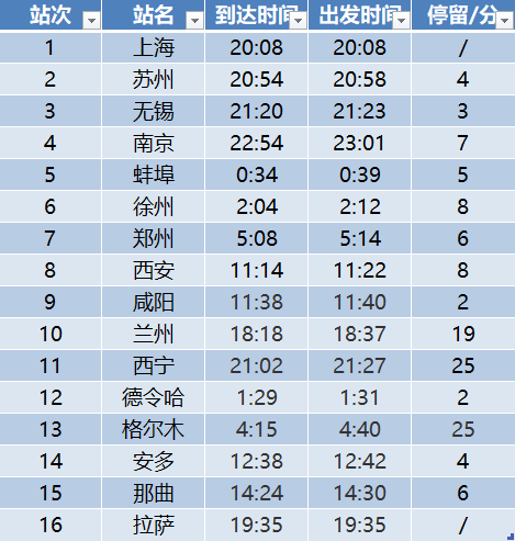 z164次火车每天晚上20:08分出发,途径苏州,西安,西宁等14个城市,最终