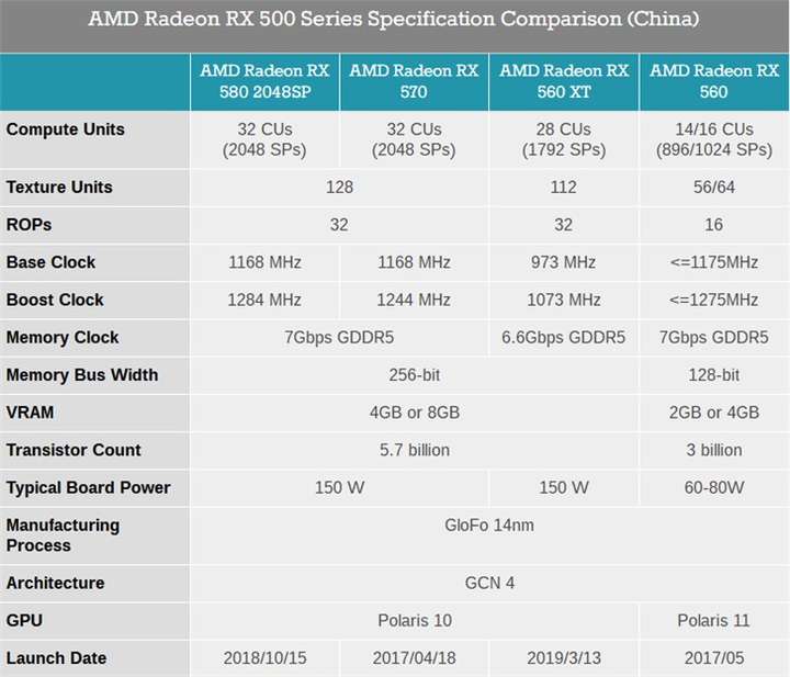 请问rx560和rx560xt区别大吗