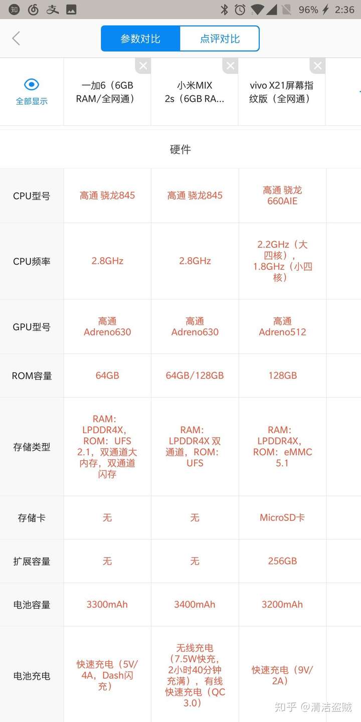 价位相差不大的vivo和小米mix2s那款值得购买?