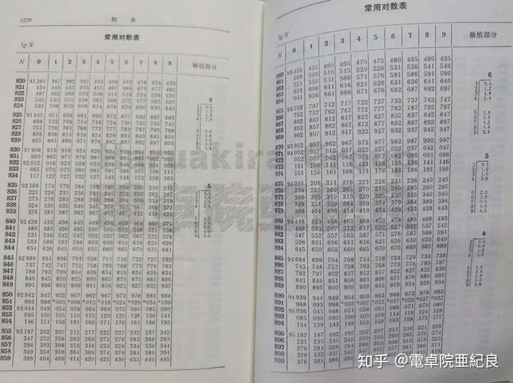 《数学手册》(原为人民教育出版社出版)里面有"常用对数表"和"自然