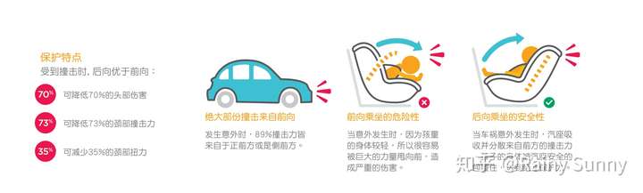 儿童安全座椅哪个牌子好