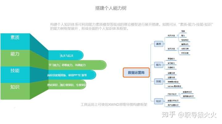 如何构建个人全面的知识系统?