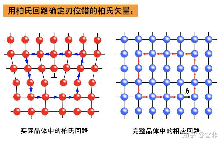 请问刃型位错如何判断正负