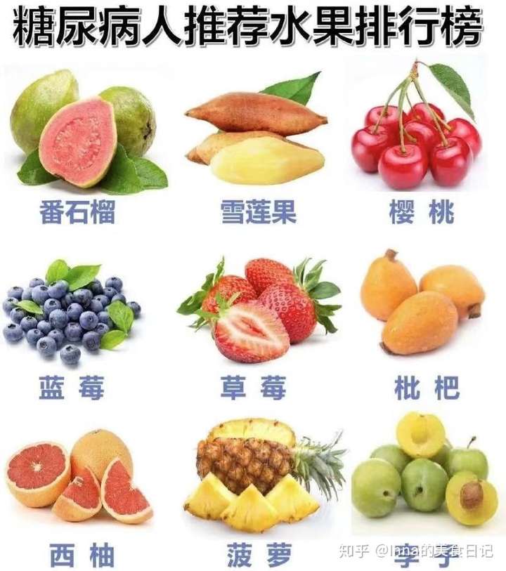 糖尿病患者哪些水果可以吃?