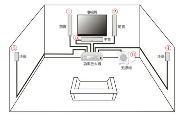 家庭影院5.1用吸顶式喇叭效果好吗?